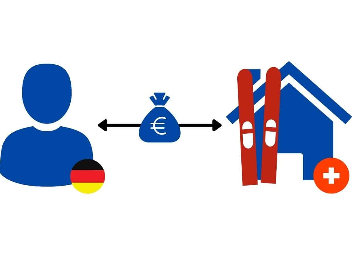 Skiappartement Schweiz finanzieren