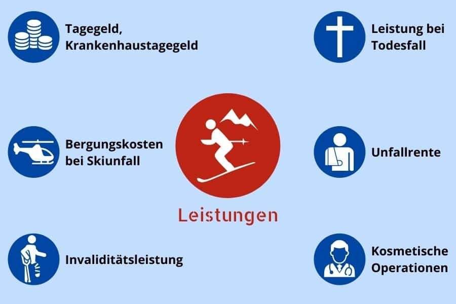 Unfallversicherung für Skifahrer