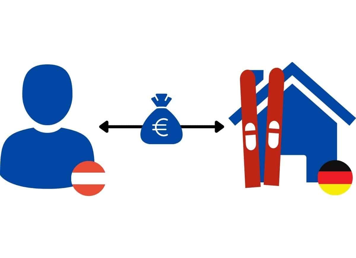 Wintersportimmobilie Deutschland finanzieren