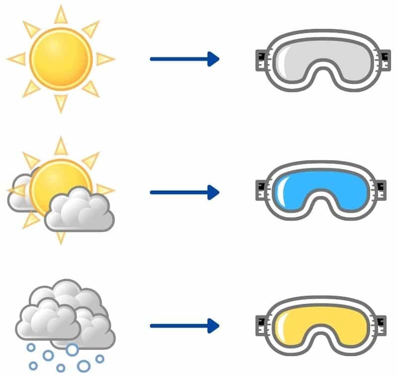skibrille glass wetter